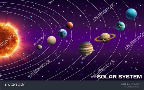 Image result for Solar System Orbit Map