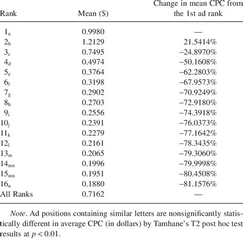 Image result for CPC Rank Structure