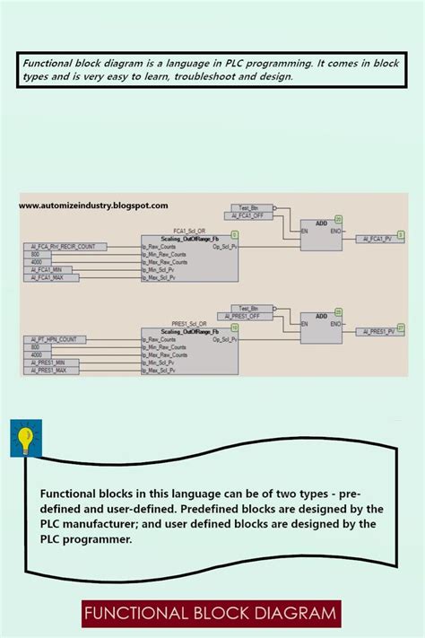 Image result for Functional Block Diagram Programming