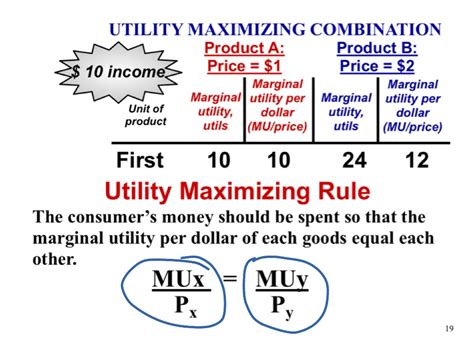 Utility-Maximizing Formula 的图像结果