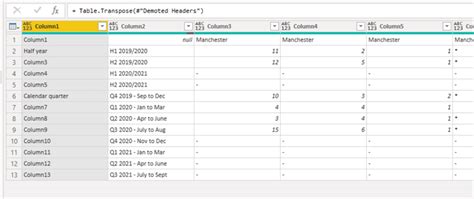 Image result for Advanced Data Transformations Using Power Query