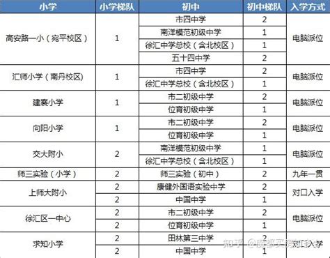 2023年徐汇区民办初中分类招生计划一览表_小升初网