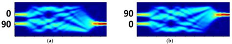 Design and Simulation of Optical Waveguide Digital Adjustable Delay ...