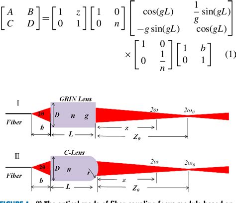 Image result for Gradient Index Optics