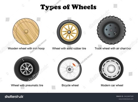 Types Of Wheel Designs at Dorothy Leasure blog