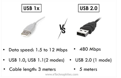 USB Differences Explained 的图像结果