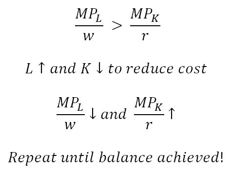 Image result for Cost Minimization Example