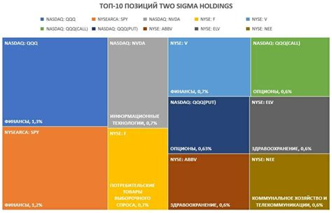Названы самые крупные хэдж-фонды мира