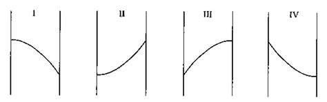 Conduction - Heat Transfer - GATE Chemical Engineering Questions ...