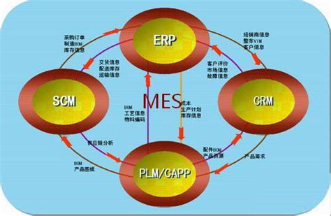 企业信息化技术缺失会导致哪些问题？ 一起来探索_企业信息化系统设计