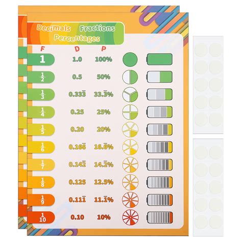 2pcs Fraction Chart, 11x16inch Fraction Decimal Percent Poster Fraction ...
