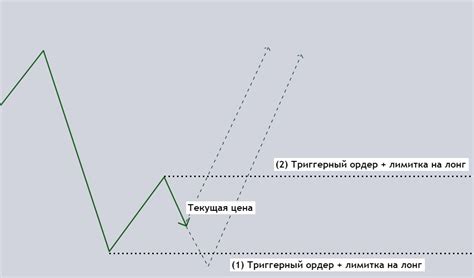 Биржевые Ордера Ч.2 — Teletype