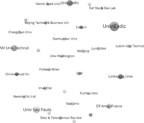 Image result for KnowledgeMap