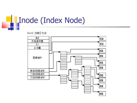 Image result for Linux File Inode