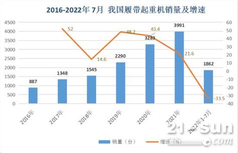 2019-2020年一季度中国起重机行业销量及格局分析：汽车起重机市场呈现出“三足鼎立”的格局，市场集中度较高[图]_智研咨询