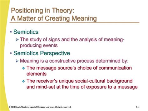 Positioning Theory Explained 的图像结果