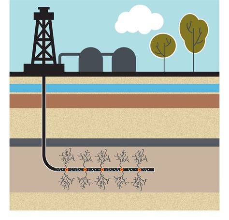 Fracking Process Diagram 的图像结果