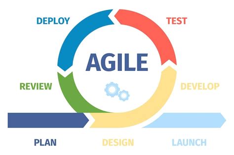 Scrum Images - Free Download on Freepik
