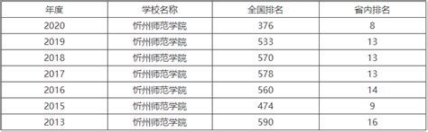 2020年上半年山西各市GDP排行榜：运城晋城忻州GDP增速正增长（图）-中商情报网