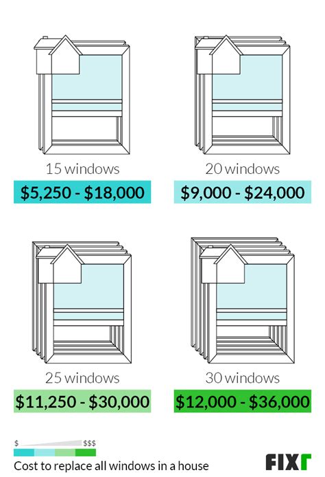 Image result for Window Replacement Pricing