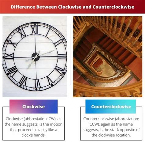 Clockwise vs Counterclockwise Rotation 的图像结果