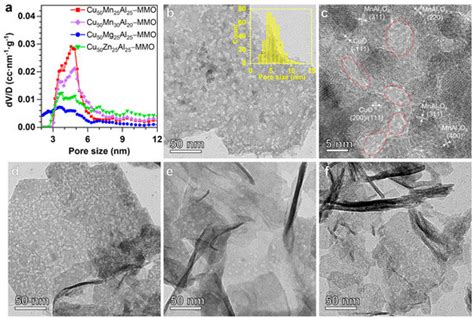 Interfaces and Oxygen Vacancies-Enriched Catalysts Derived from Cu-Mn ...