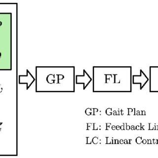 Image result for Controlled Diagram Example