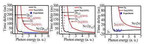 Temporal Response of Atoms Trapped in an Optical Dipole Trap: A Primer ...
