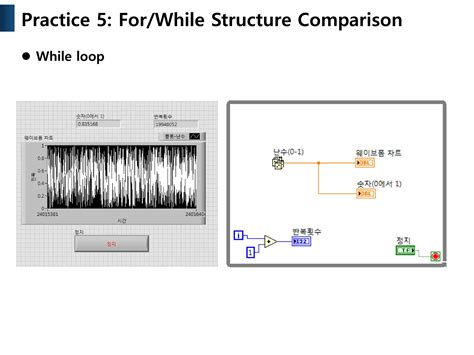 Basic LabVIEW Examples 的图像结果