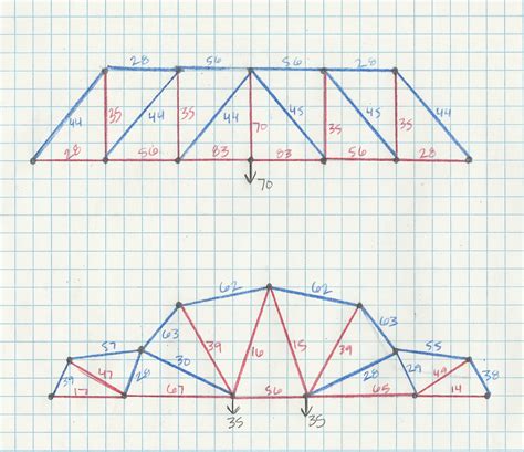 How To Build A Truss Bridge With Balsa Wood - Design Talk