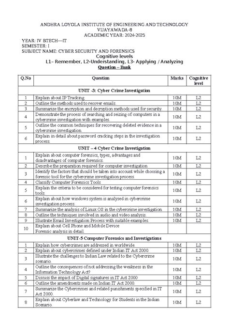 21HP Cyber Security and Forensics Question Bank MID2 - ANDHRA LOYOLA ...