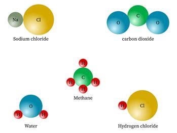 Difference between elements and compounds — lesson. Science State Board ...