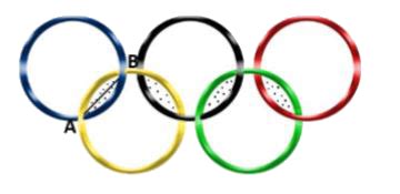 Given below is the picture of the Olympic rings made by taking five ...