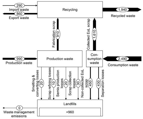 Setting the Common Ground: A Generic Framework for Material Flow ...
