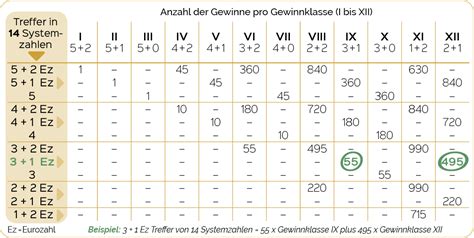 eurojackpot system tabelle