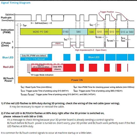 Buy BIGTREETECH BLTouch V3.1 Auto Bed Leveling Sensor Kit Included BL ...