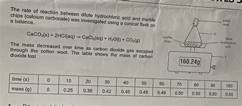 Solved: The rate of reaction between dilute hydrochloric acid and ...