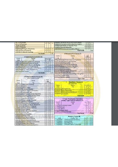 Courses SRM - Summary Computer Science - Studocu