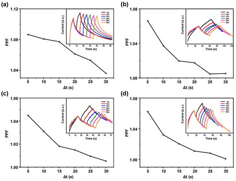 A Low-Cost Flexible Optoelectronic Synapse Based on ZnO Nanowires for ...