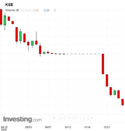 Good Things Happen, Because Bad Things Are Allowed To: Karachi Stock ...