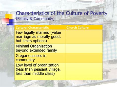 PPT - Urban Poor Spirituality: The Urban Poor Church & the Culture of ...
