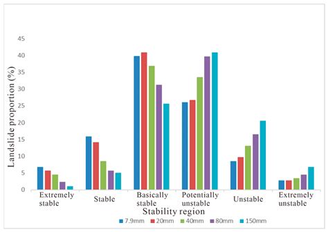 Hazard Assessment of Shallow Loess Landslides Under Different Rainfall ...