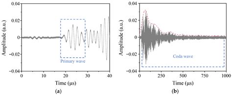 Deep Learning-Assisted Porosity Assessment for Additive Manufacturing ...