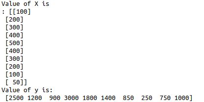 Simple linear regression model building using Python | S-Logix