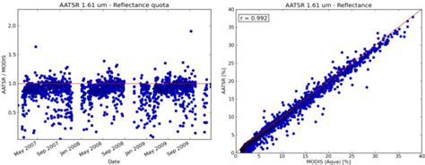 Remote Sensing | Special Issue : Calibration and Verification of Remote ...