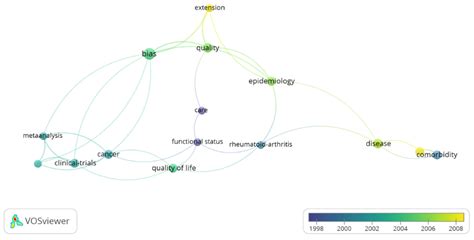 The Top 100 Most Cited Scientific Papers in the Public, Environmental ...