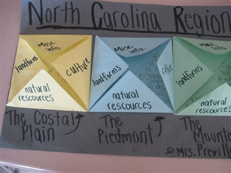 NC Regions Foldable for 4th Grade Social Studies