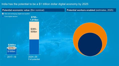 Press Release: Press Information Bureau