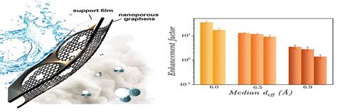 Indian Institute of Science
