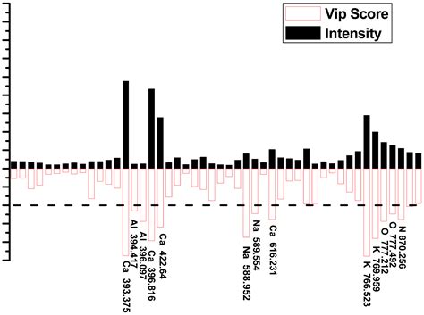 Rapid Elemental Analysis and Provenance Study of Blumea balsamifera DC ...